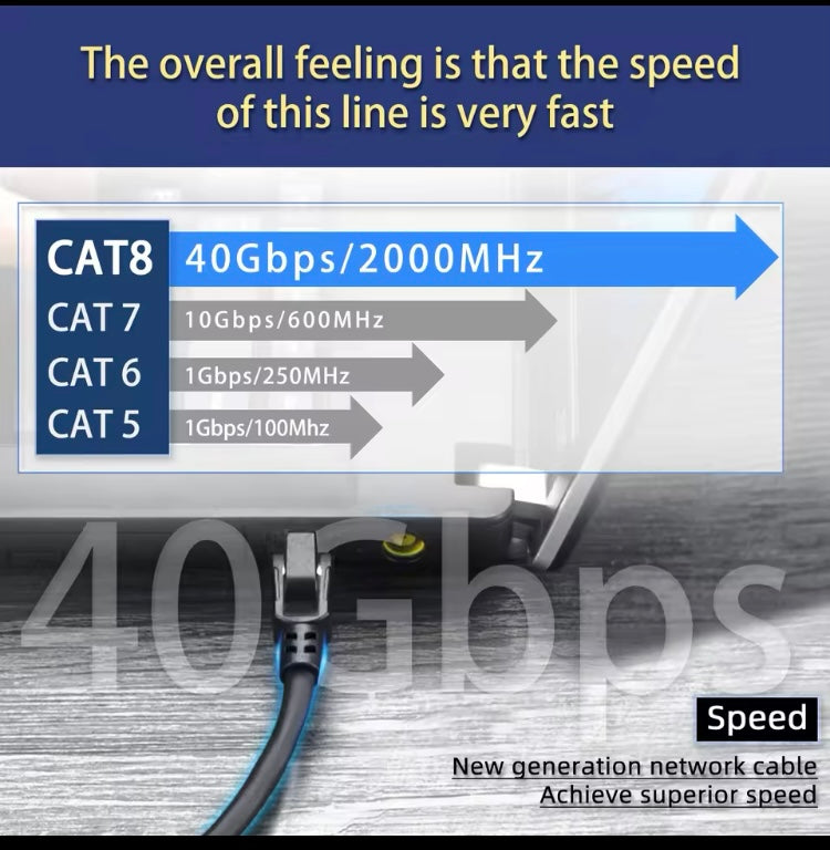 Cat 8 Ethernet RJ45 Cable Super Speed 40Gbps Patch LAN Network Gold Plated 100ft

100ft length 

Cat 8 Ethernet RJ45 Cable Super Speed 40Gbps Patch LAN Network Gold Plated Lot

Heavy duty & Direct Burial】: The double shielded Cat8 Ethernet cable is super-