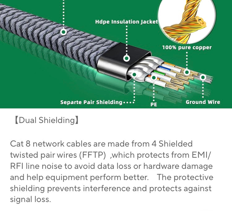 Cat 8 Ethernet RJ45 Cable Nylon Braided 40Gbps LAN Network Gold Plated 25ft super speed 
25 ft length 

Heavy duty : The double shielded Cat8 Ethernet cable is super-efficient in reducing EMI/RFI Interference and provides highest fidelity for long distanc