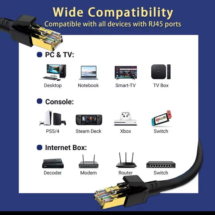 Cat 8 Ethernet RJ45 Cable Super Speed 40Gbps Patch LAN Network Gold Plated 100ft

100ft length 

Cat 8 Ethernet RJ45 Cable Super Speed 40Gbps Patch LAN Network Gold Plated Lot

Heavy duty & Direct Burial】: The double shielded Cat8 Ethernet cable is super-