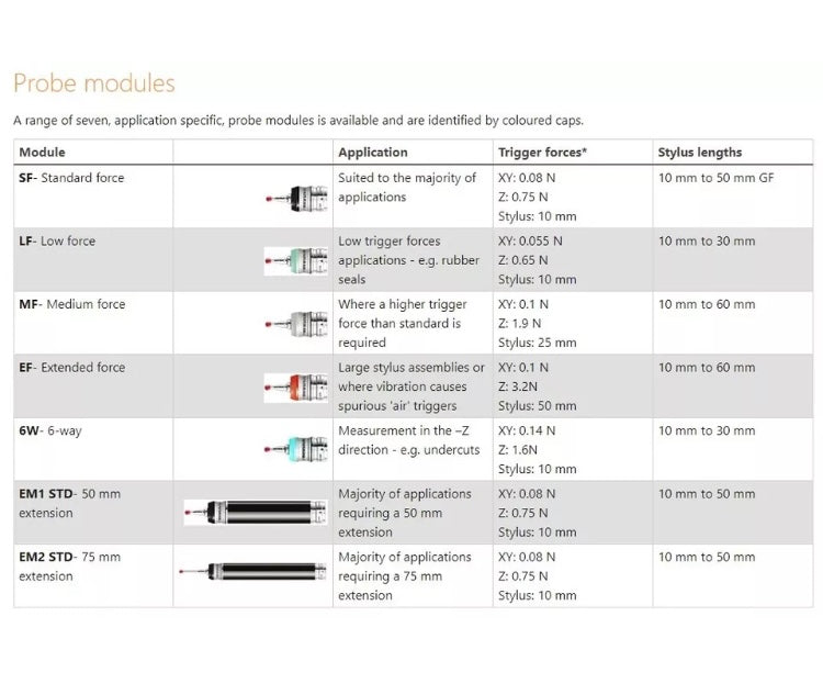 RENISHAW TP20 EXTENDED FORCE CMM PROBE MODULE Compact Touch Trigger Probe

Probe only . Detachable stylus not included 

The two-piece design, comprising of a probe body and detachable stylus module(s), allows the use of a range of stylus configurations