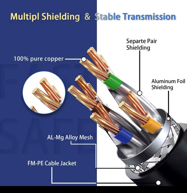 Cat 8 Ethernet RJ45 Cable Super Speed 40Gbps Patch LAN Network Gold Plated 100ft

100ft length 

Cat 8 Ethernet RJ45 Cable Super Speed 40Gbps Patch LAN Network Gold Plated Lot

Heavy duty & Direct Burial】: The double shielded Cat8 Ethernet cable is super-