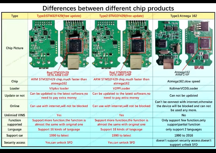 V2 VagCom Diagnostic Tool for HEX-VII HEX V2 unlimited VIN Update Online HEX Usb Interface V24.9.1 Coding Function

STM32F429VET6 + LKT4106 + VIIPLusLoader V08.024.09

Product Features :
Lifetime free update，most stable，full version
Main control chip is S